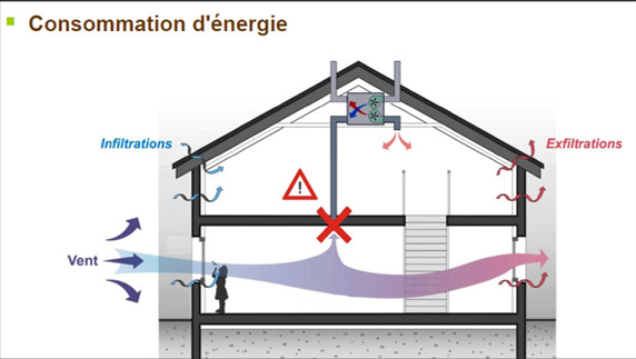 Consommation d'énergie