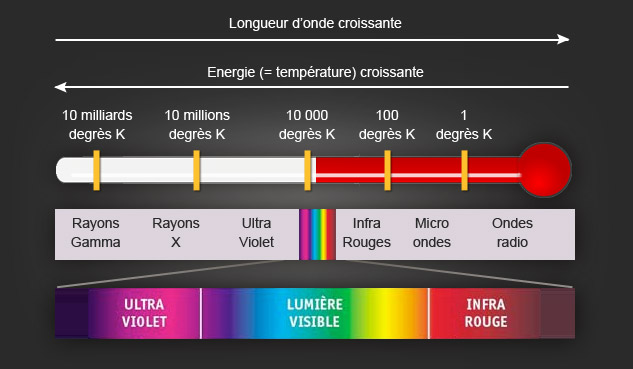 Longueur d'onde